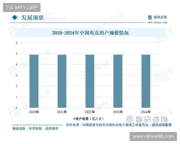 电竞行业崛起：深度解析游戏文化对年轻人生活方式的影响与发展趋势