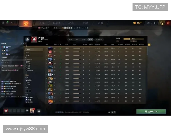 DOTA2技术排行榜：LNG位居第10名