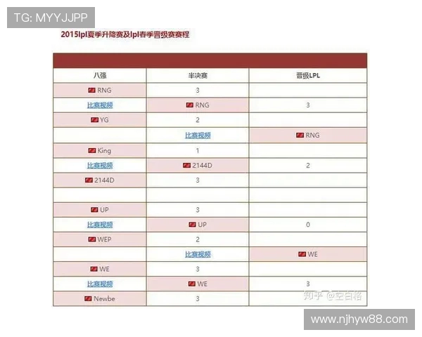 RNG在挑战者杯积分榜中以54分稳居第一位置，领先其他战队