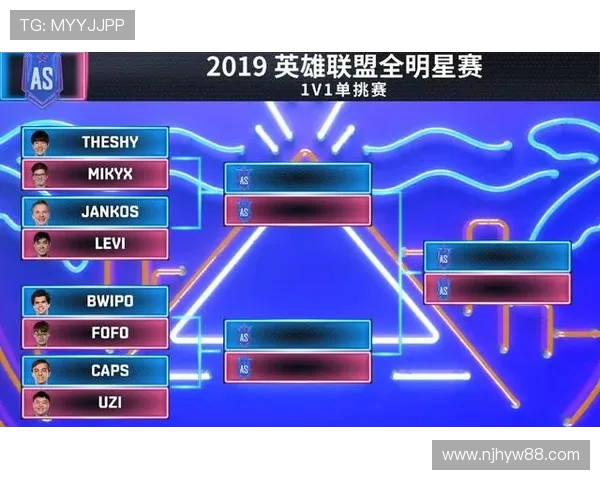 全明星赛最新积分榜FPX以84分稳居第一名引发关注