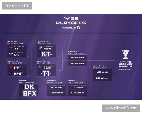 LCK KT战队对决LEC MKOI挑战赛精彩纷呈,谁将笑到最后