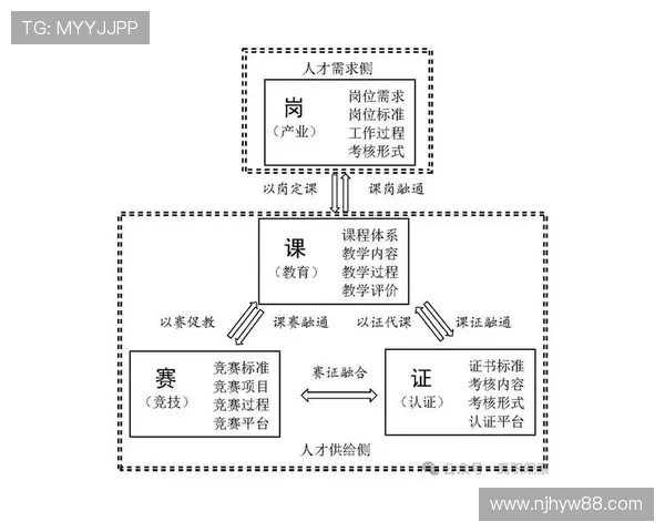 以比赛为核心的全新赛事模式探索与实践解析